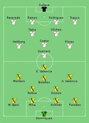 Composition de l'Équateur et du Pérou lors du match du 8 juin 2016.