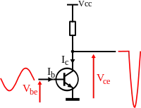 Amplificateur de classe B.