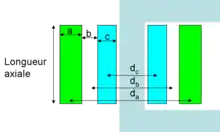 Illustration d'où se trouve chaque côte pour l'équation qui suit.