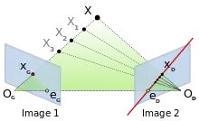 Géométrie épipolaire