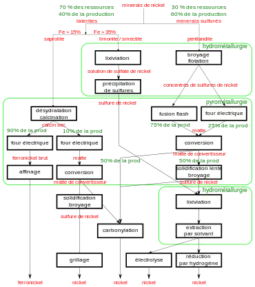 arborescence des opérations métallurgique