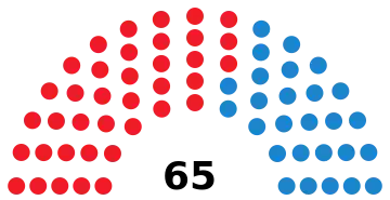Image illustrative de l’article VIIe législature de l'Assemblée d'Estrémadure