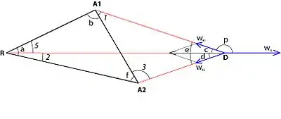 Le problème du triangle d’attraction-répulsion