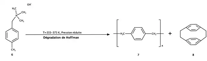 Dégradation de Hoffman