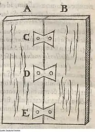 Clés à queue-d'aronde