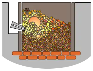 3e étape (affinage).Un gâteau est chauffé et tombe en grumeaux dans le foyer, qui s'agglomèrent pour former la loupe. Celle-ci sera ultérieurement cinglée par un martinet.