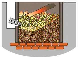 1re étape (fusion).Les morceaux de fonte brute sont lentement fondus. On y ajoute alors au bain du fer oxydé. Une masse hétérogène de fonte à demi-affinée et d'oxydes se forme instantanément : la mazelle.