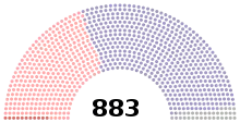 Diagramme d’un hémicycle comportant 883 sièges, dont une majorité de violets, une minorité importante de roses, quelques gris et quelques rouges