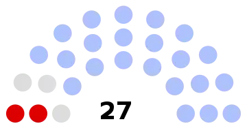 Composition du conseil municipal de Nanteuil-le-Haudouin.