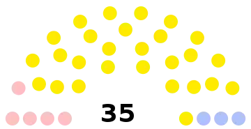 Composition du conseil municipal de Nogent-sur-Oise.