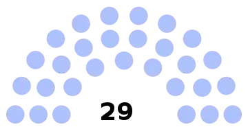 Composition du conseil municipal de Saint-Just-en-Chaussée.