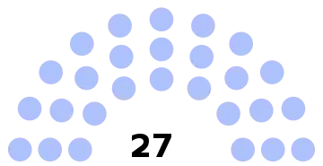 Composition du conseil municipal de Verneuil-en-Halatte.