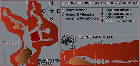 Plan et section de la grotte de Lamalunga