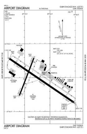 Plan de l'aéroport international de Gary/Chicago