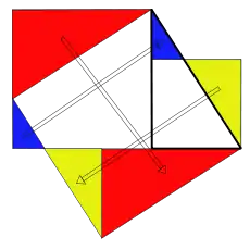 Figure de la démonstration