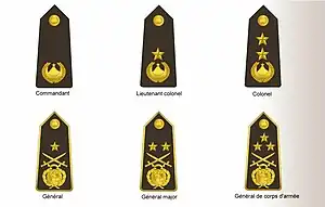 Grades d'officiers généraux et officiers supérieurs