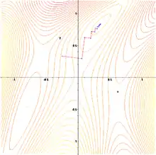 Vue en plan avec courbes de niveaux