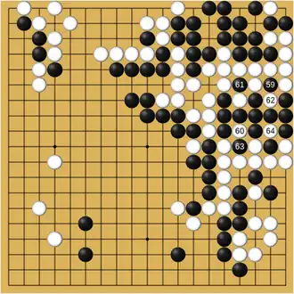Diagramme représentant les derniers coups avant l'annulation.