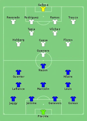 Composition d'Haïti et du Pérou lors du match du 4 juin 2016.