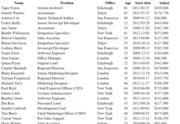Tableau HTML exemple