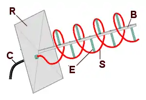 Antenne hélicoïdale