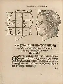 8. Page tirée de l'ouvrage Das Kunst vnd Lere Büchlin, Sebalden Behems. Malen vnd reissen zulernen, nach rechter Proportion, Mass vnd aussteylung des Circkels, 1557, Houghton Library, Harvard University, Typ 520.57.201.