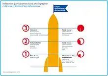 Indexation participative d'une photographie