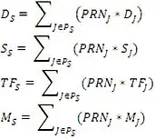 Indicateurs Techniques I du MBI