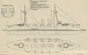 Image illustrative de l'article Classe Infanta María Teresa