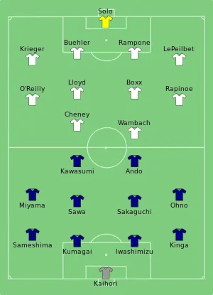 Compositions de départ