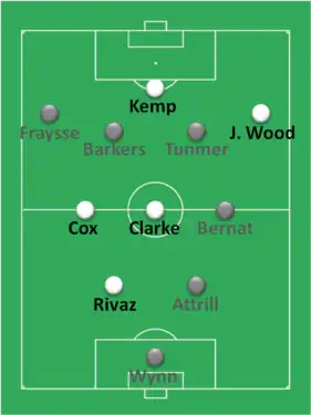 Composition d'une équipe de football
