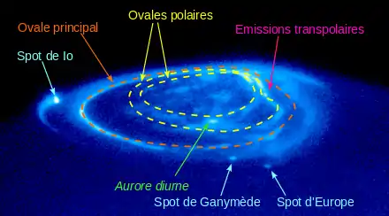 Aurores polaires sur Jupiter.