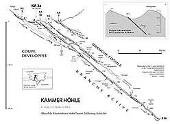 Coupe de la Kammer Höhle, massif du Kitzsteinhorn, Salzbourg, Autriche.