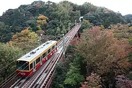 Vue de la ligne.