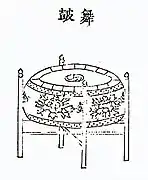 Tambour de danse pour le mugo (en).