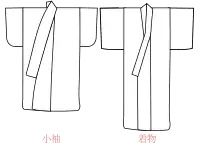 Two line drawings of a kosode and a kimono. The kosode has a long, wide collar, a wide, stout body, a roughly-triangular overlapping front panel and short, squat sleeves with a rounded edge. The kimono has wider, square-shaped sleeves, a thinner body, a shorter, thinner collar and a rectangular front panel intersected by the collar.