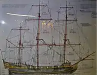 Plan de L'Étoile du Roy.