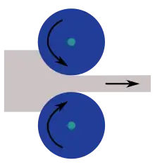 Compression et cisaillement de la pate par des vitesses diffrentielles de fonctionnement
