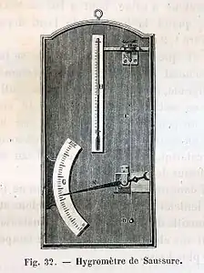 Hygromètre, de Saussure, XVIIIe siècle.