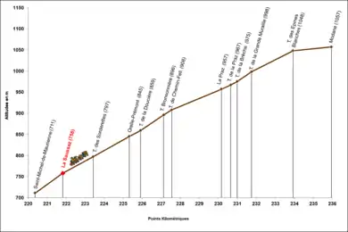 Schéma en noir et blanc des différents tunnels qui passent à Orelle avec leurs altitudes respectives ainsi que leurs longueurs : de l'est vers l'ouest il y a le tunnel de Chemin-Fell (133 m), le tunnel de la Bronsonnière (102 m), la galerie de Chenevier (20 m), le tunnel ferroviaire d'Orelle (65 m), le tunnel de la Doucière (133 m), le tunnel Orelle-Prémont (50 m), le pont de l'Envers (56 m), le pont sur l'Arc (57 m), et le tunnel de l'Âne (55 m).