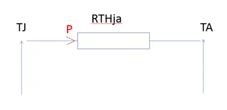Loi d'ohm thermique