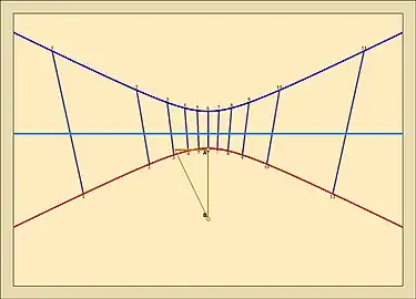 Cadran d'heures temporaires.
