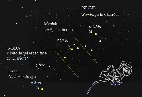 Les étoiles de « MAR.GÍD.DA » : Ṣumbu, « le Chariot », dans la série MUL.APIN.