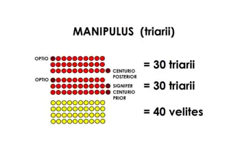 Un manipule de triaires, composé de deux centuries de 30 triaires et d'un groupe de 40 javeliniers.