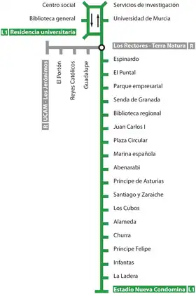 Image illustrative de l’article Tramway de Murcie