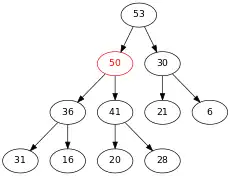 Résultat final de l'insertion de 50