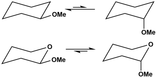 Le groupe méthoxy du cyclohexane (en haut) est plus stable en position équatoriale, cependant, la présence d'un hétéroatome d'oxygène dans l'oxane correspondant (en bas) rend la position axiale plus stable.
