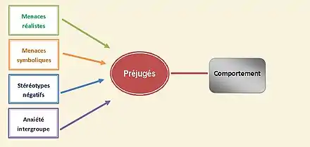 Alternative textuelle