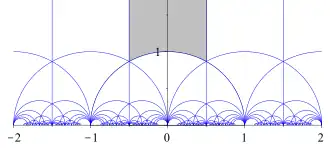 Demi-cercles et droites verticales bleues, délimitant des zones blanches, la zone du centre étant grisée.