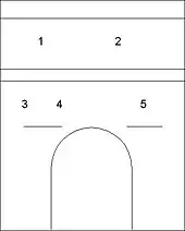 La disposition des fresques du mur sud du chœur.